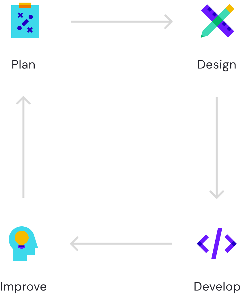 development process diagram